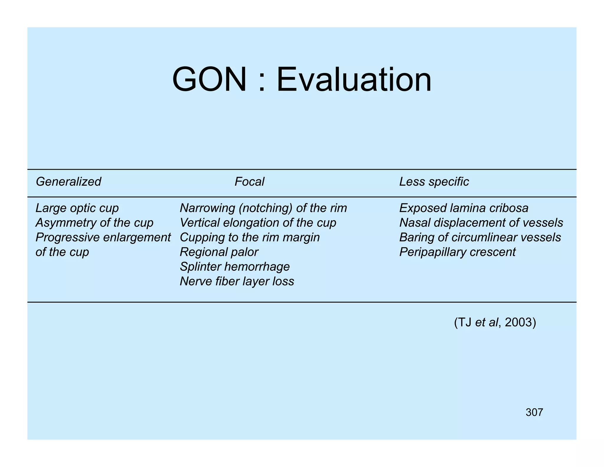 GON : Evaluation
Generalized
Large optic cup
L
ti
Asymmetry of the cup
Progressive enlargement
of the cup

Focal
Narrowing ( t hi ) of th rim
N
i (notching) f the i
Vertical elongation of the cup
Cupping to the rim margin
Regional palor
Splinter hemorrhage
S li t h
h
Nerve fiber layer loss

Less specific
Exposed l i cribosa
E
d lamina ib
Nasal displacement of vessels
Baring of circumlinear vessels
Peripapillary crescent

(TJ et al, 2003)
al

307

 