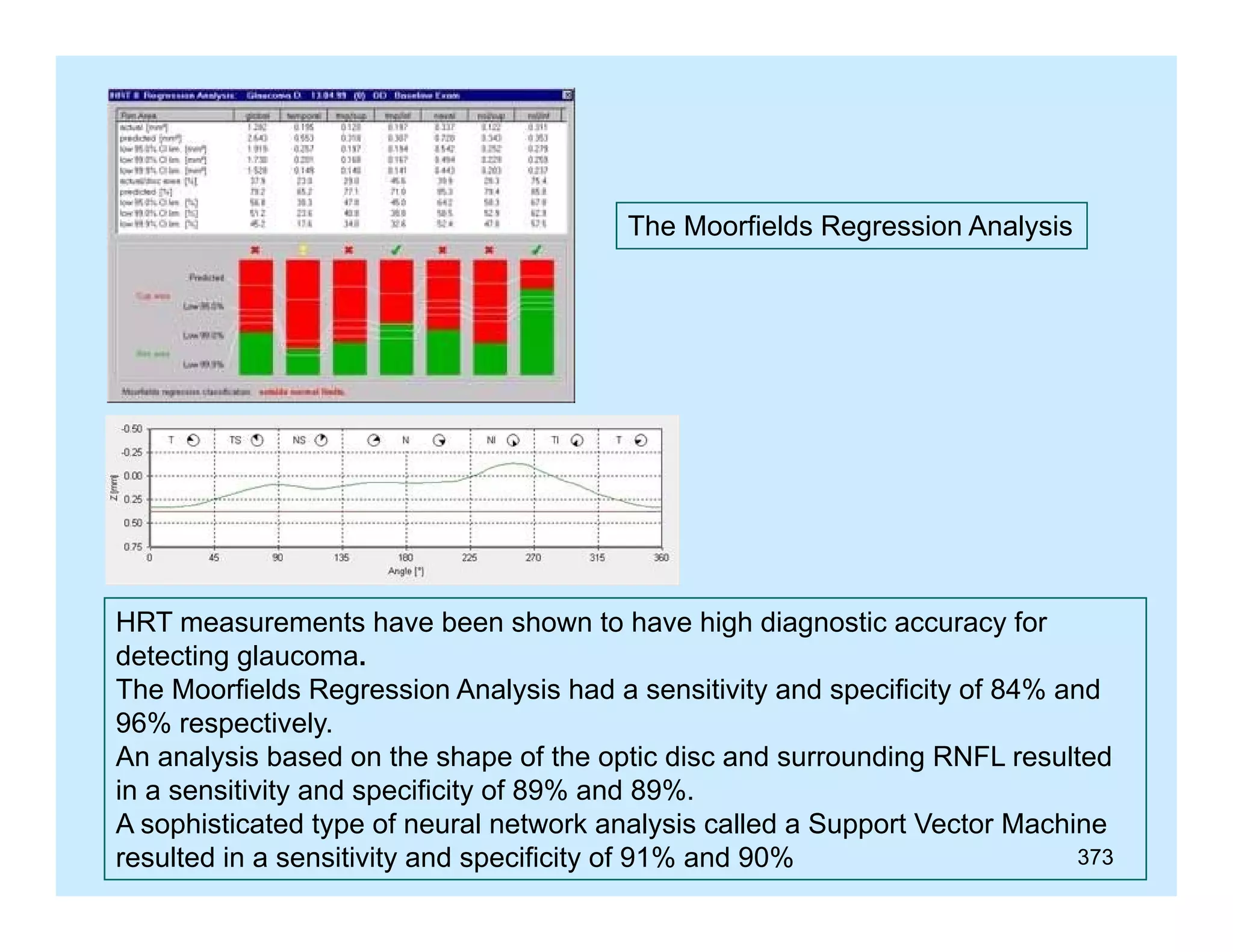 The Moorfields Regression Analysis

HRT measurements have been shown to have high diagnostic accuracy for
detecting glaucoma.
glaucoma
The Moorfields Regression Analysis had a sensitivity and specificity of 84% and
96% respectively.
An analysis based on the shape of the optic disc and surrounding RNFL resulted
in a sensitivity and specificity of 89% and 89%.
A sophisticated type of neural network analysis called a Support Vector Machine
373
resulted in a sensitivity and specificity of 91% and 90%

 
