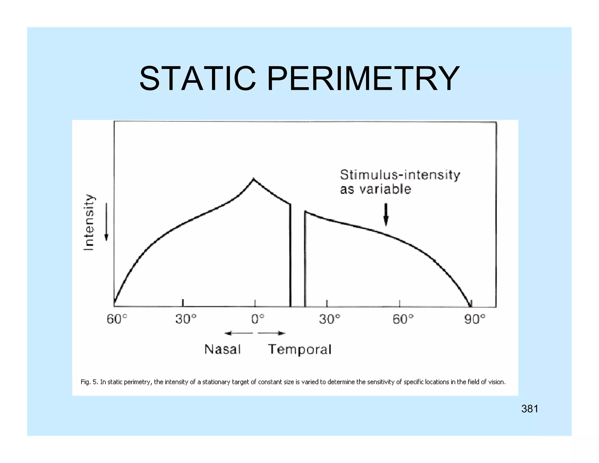 STATIC PERIMETRY

381

 