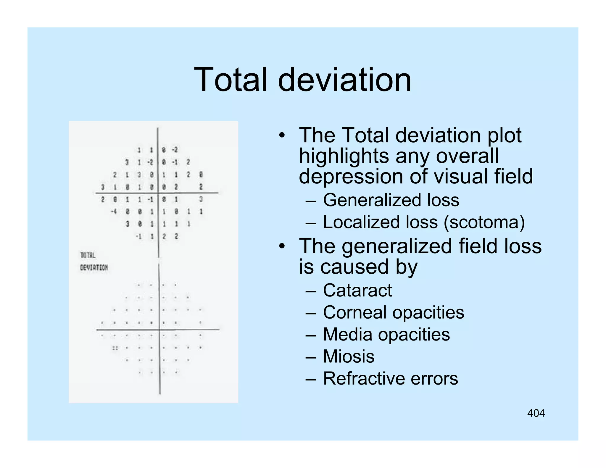 Total deviation
• The Total deviation plot
p
highlights any overall
depression of visual field
– Generalized loss
– Localized loss (scotoma)

• The generalized field loss
is caused by
–
–
–
–
–

Cataract
Corneal opacities
Media opacities
Miosis
Refractive errors
404

 
