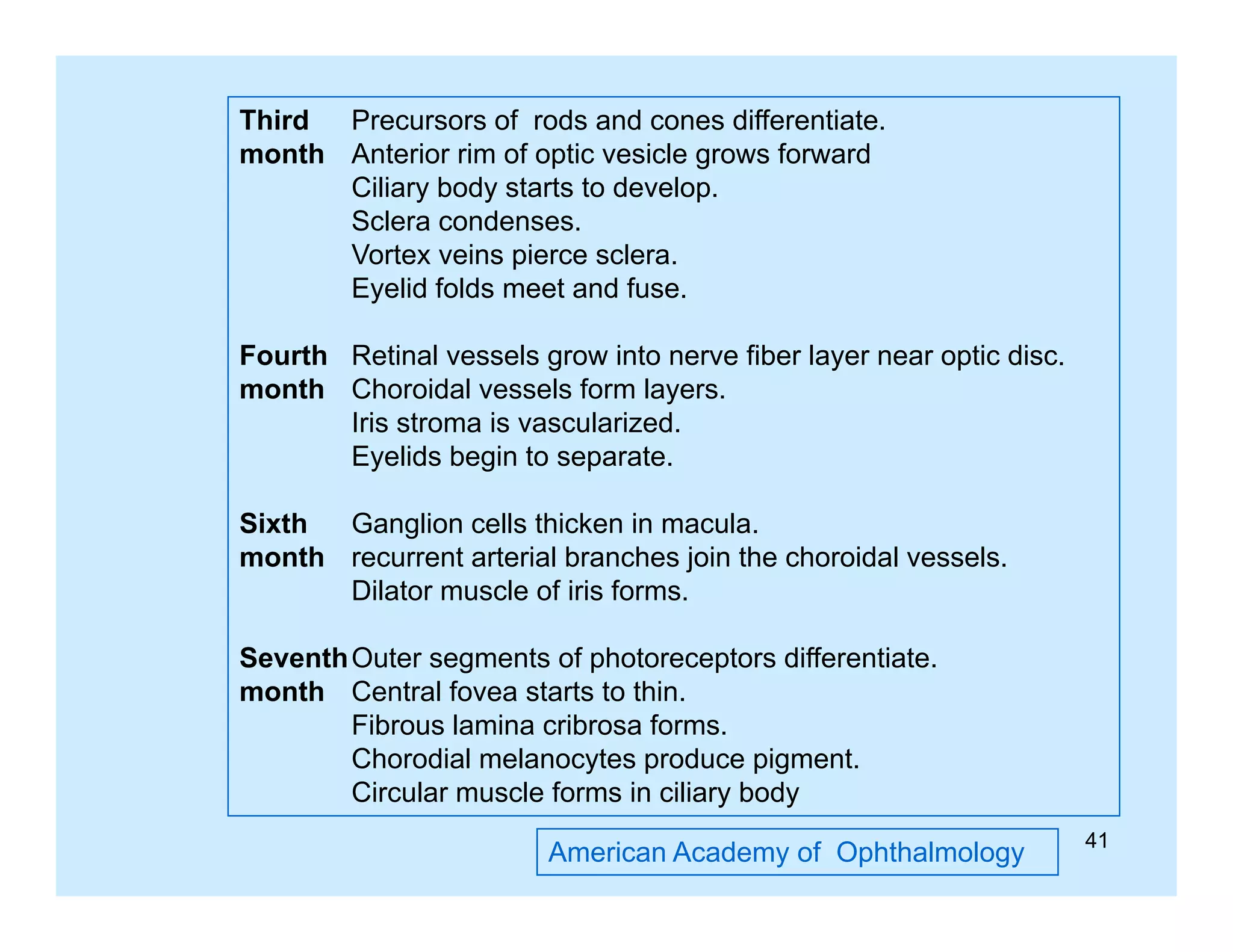 Third
Precursors of rods and cones differentiate.
month Anterior rim of optic vesicle grows forward
Ciliary body starts to develop.
Sclera condenses.
Vortex veins pierce sclera.
Eyelid folds meet and fuse.
Fourth Retinal vessels grow into nerve fiber layer near optic disc.
month Choroidal vessels form layers.
Iris t
I i stroma is vascularized.
i
l i d
Eyelids begin to separate.
Sixth
Ganglion cells thicken in macula.
g
month recurrent arterial branches join the choroidal vessels.
Dilator muscle of iris forms.
Seventh Outer segments of photoreceptors differentiate
differentiate.
month Central fovea starts to thin.
Fibrous lamina cribrosa forms.
Chorodial melanocytes produce pigment.
Circular muscle forms in ciliary body
American Academy of Ophthalmology

41

 