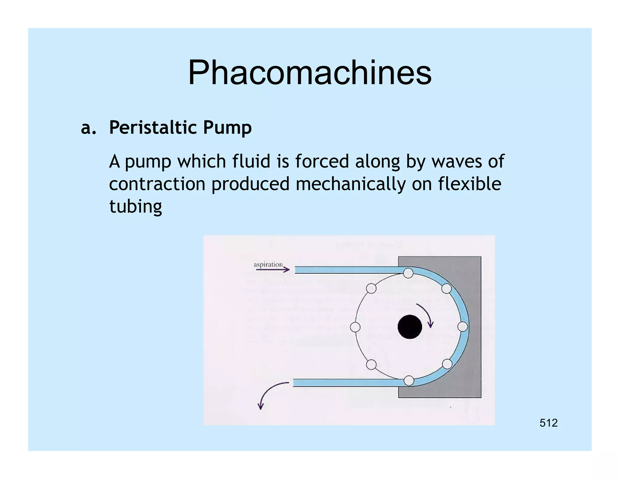 Phacomachines
a. Peristaltic Pump
A pump which fluid is forced along by waves of
contraction produced mechanically on flexible
tubing

512

 
