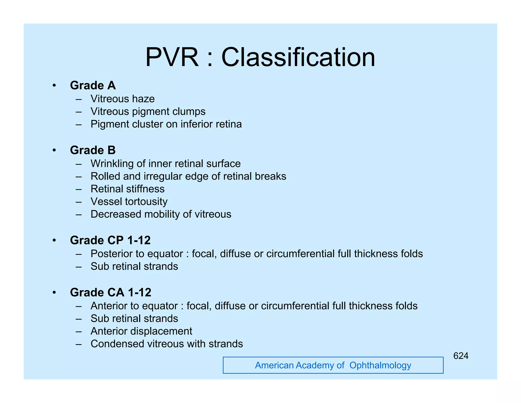 PVR : Classification
•

Grade A
– Vitreous haze
– Vitreous pigment clumps
– Pigment cluster on inferior retina

•

Grade B
–
–
–
–
–

•

Wrinkling of inner retinal surface
Rolled and irregular edge of retinal breaks
Retinal stiffness
Vessel tortousity
Decreased mobility of vitreous

Grade CP 1-12
– Posterior to equator : focal, diffuse or circumferential full thickness folds
– Sub retinal strands

•

Grade CA 1-12
–
–
–
–

Anterior to equator : focal, diffuse or circumferential full thickness folds
Sub retinal strands
Anterior di l
A t i displacement
t
Condensed vitreous with strands
American Academy of Ophthalmology

624

 