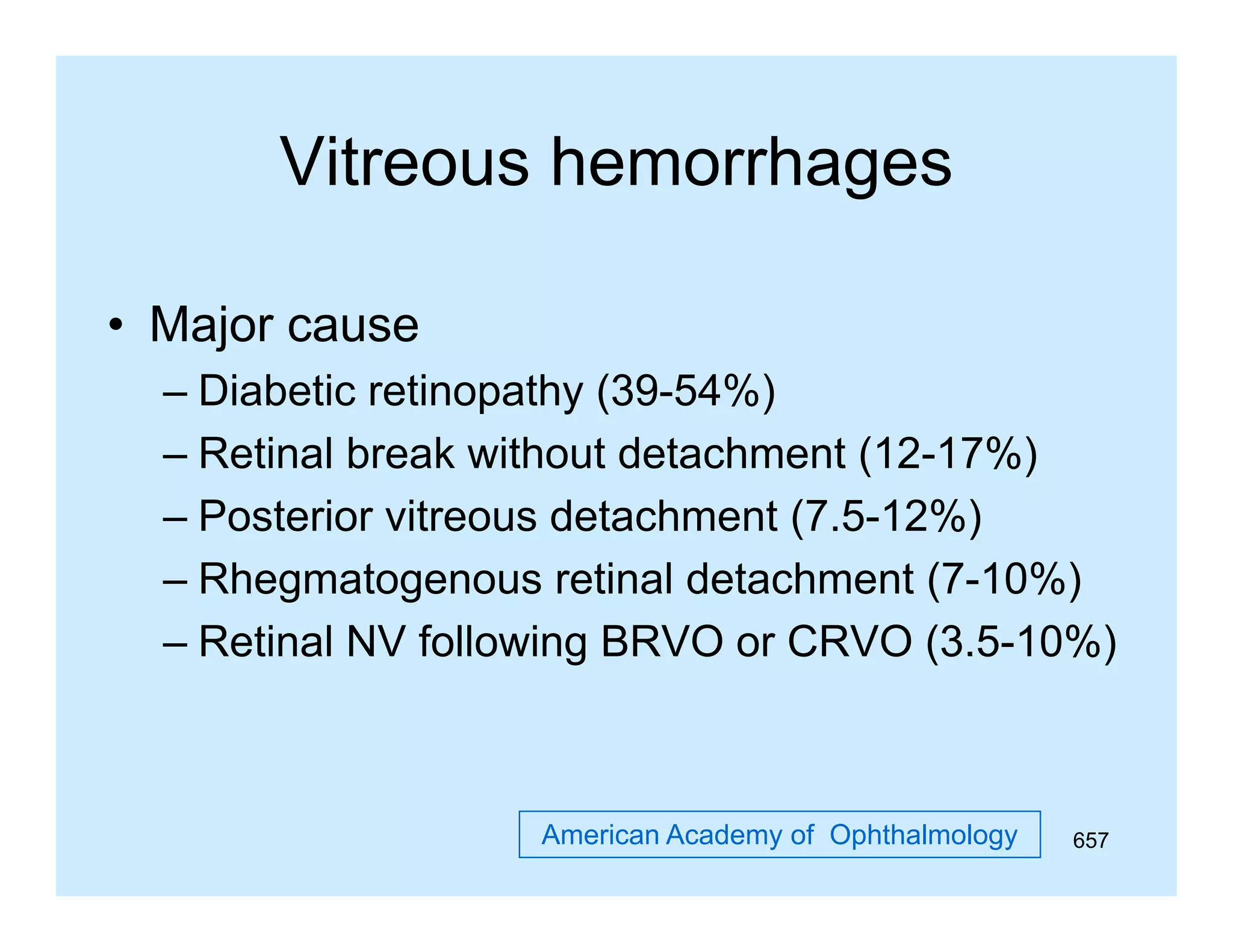 Vitreous hemorrhages
• Major cause
– Diabetic retinopathy (39-54%)
– Retinal break without detachment (12-17%)
– Posterior vitreous detachment (7.5-12%)
(
)
– Rhegmatogenous retinal detachment (7-10%)
– Retinal NV following BRVO or CRVO (3.5-10%)
(3.5 10%)

American Academy of Ophthalmology

657

 