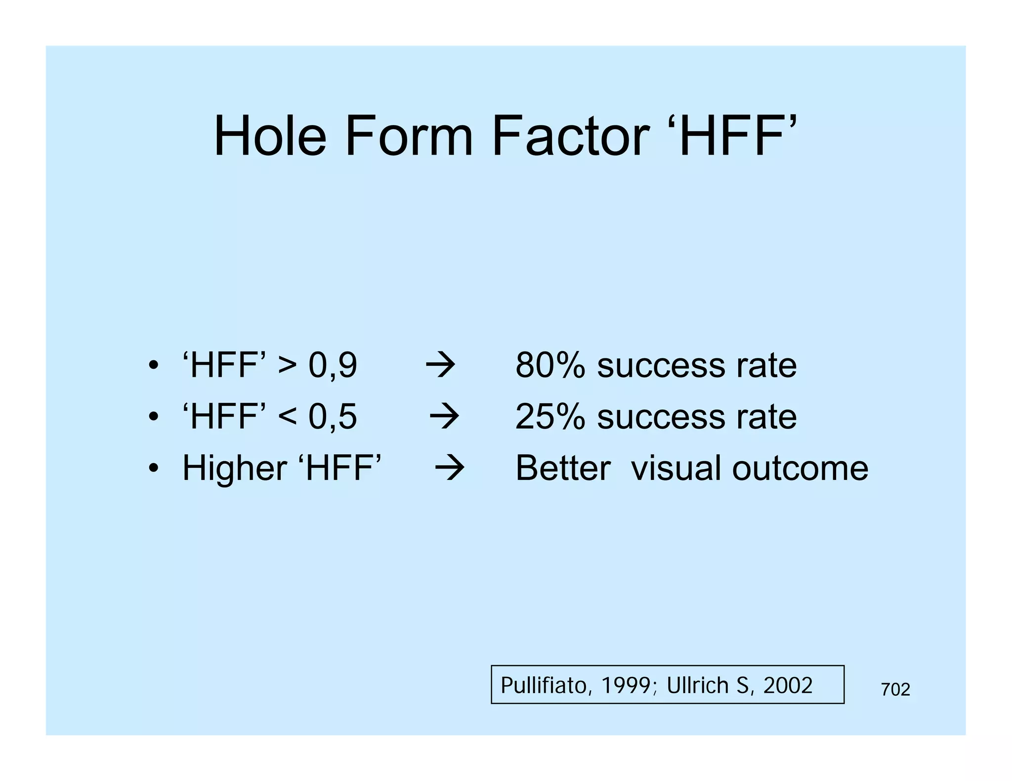 Hole Form Factor ‘HFF’
HFF

• ‘HFF’ > 0,9
• ‘HFF’ < 0,5
• Higher ‘HFF’





80% success rate
25% success rate
Better visual outcome

Pullifiato, 1999; Ullrich S, 2002

702

 