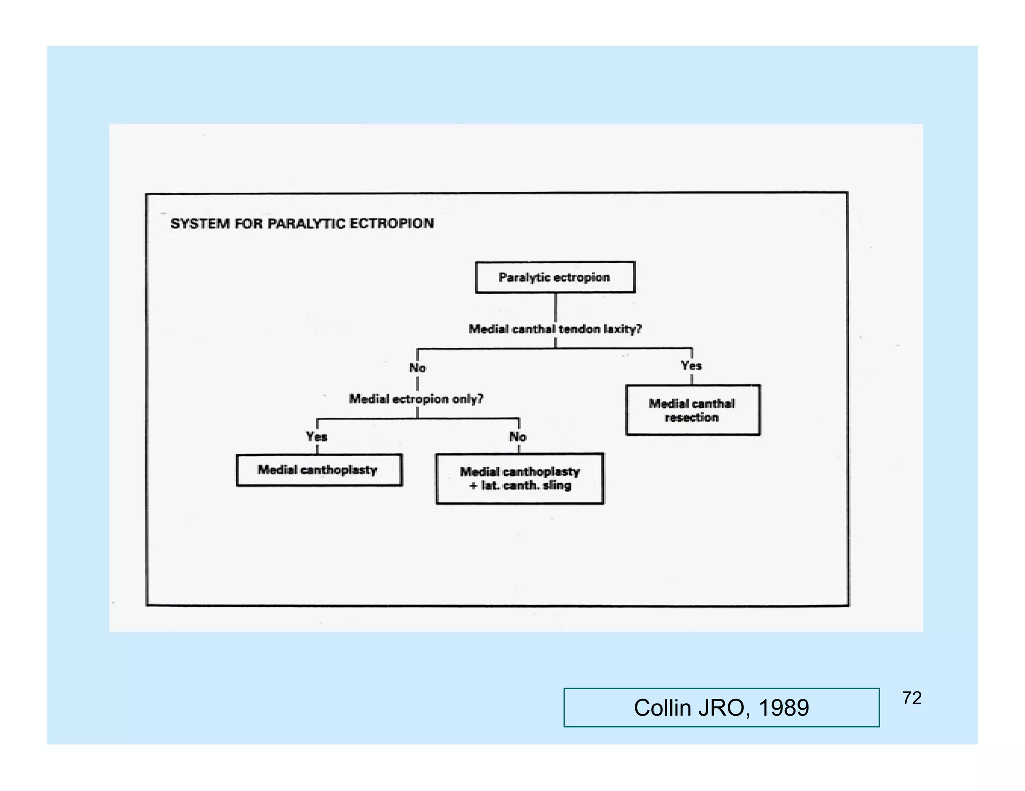 Collin JRO, 1989

72

 