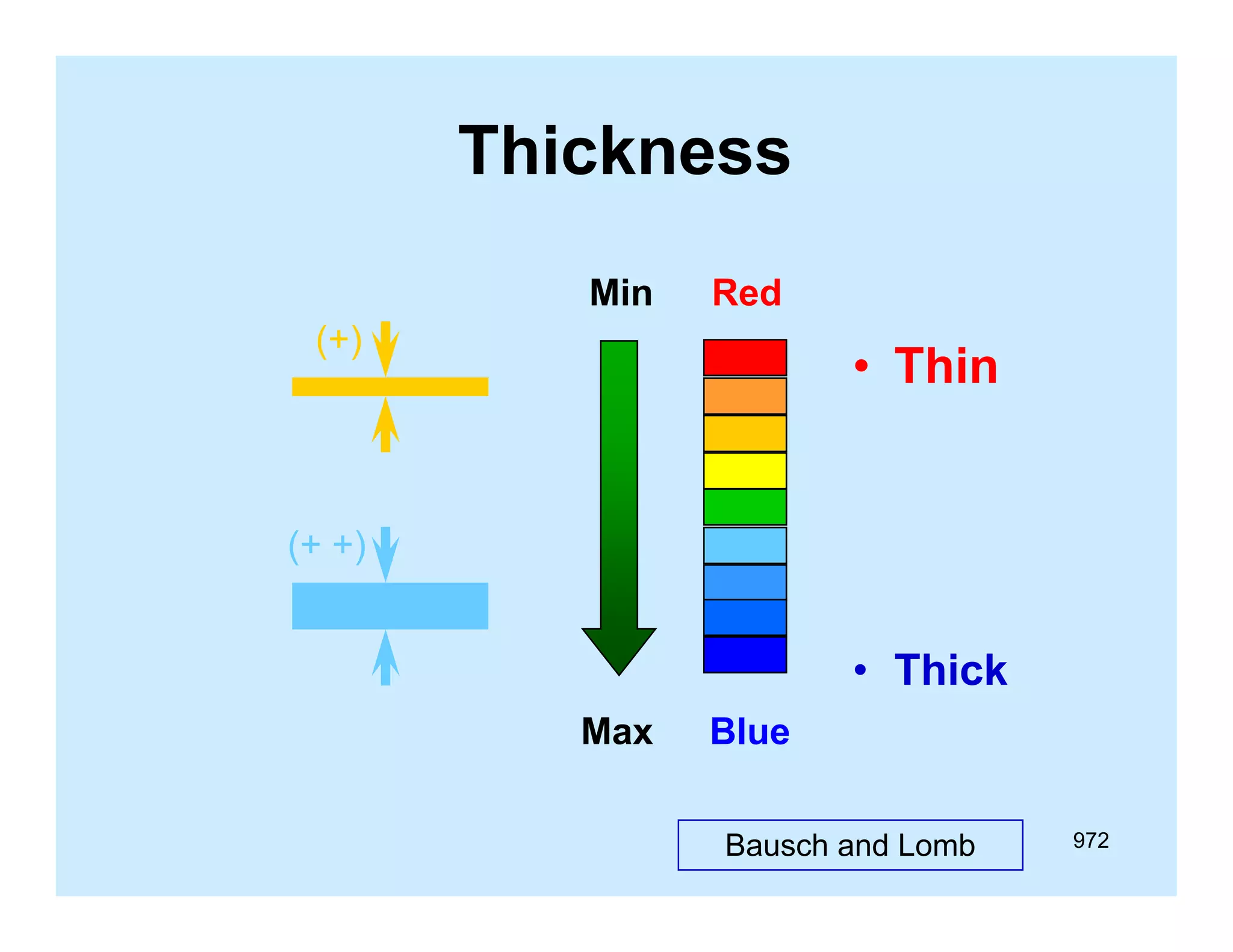 Thickness
Min

Red

(+)

• Thin

(+ +)

• Thi k
Thick
Max

Blue
Bausch and Lomb

972

 