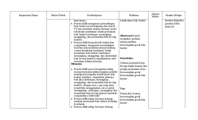 Belajar Penjas Dari Rumah2 Youtube