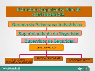 Estructura Organizativa Plan de
CONTINGENCIA
Superintendente de Seguridad
Gerente de Relaciones Industriales
Supervisor de Seguridad
JEFE DE BRIGADA
SECCIÓN DE
RESCATE Y SALVAMENTO
SECCIÓN DE APOYO
SECCIÓN DE COMBATE
 