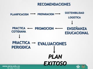 RECOMENDACIONES
PLANIFICACION
PRACTICA
COTIDIANA
PREPARACION
SOSTENIBILIDAD
LOGISTICA
ENSEÑANZA
EDUCACIONAL
PROMOCION
PRACTICA
PERIODICA
EVALUACIONES
PLAN
EXITOSO
 