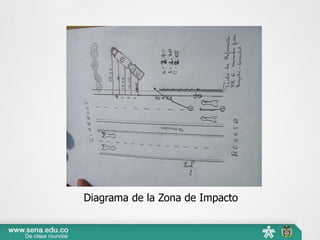 Diagrama de la Zona de Impacto
 