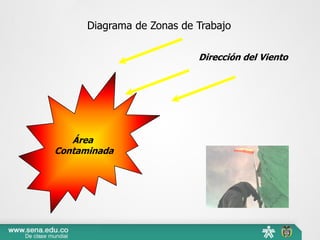 Diagrama de Zonas de Trabajo
Área
Contaminada
Dirección del Viento
 