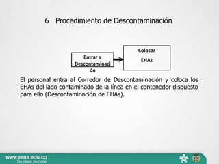 6 Procedimiento de Descontaminación
Entrar a
Descontaminaci
ón
Colocar
EHAs
El personal entra al Corredor de Descontaminación y coloca los
EHAs del lado contaminado de la línea en el contenedor dispuesto
para ello (Descontaminación de EHAs).
 