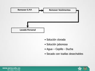 Remover E.P.P. Remover Vestimentas
Lavado Personal
• Solución clorada
• Solución jabonosa
• Agua – Cepillo - Ducha
• Secado con toallas desechables
 