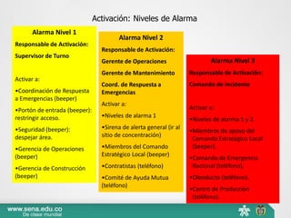 Activación: Niveles de Alarma
Alarma Nivel 1
Responsable de Activación:
Supervisor de Turno
Activar a:
•Coordinación de Respuesta
a Emergencias (beeper)
•Portón de entrada (beeper):
restringir acceso.
•Seguridad (beeper):
despejar área.
•Gerencia de Operaciones
(beeper)
•Gerencia de Construcción
(beeper)
Alarma Nivel 2
Responsable de Activación:
Gerente de Operaciones
Gerente de Mantenimiento
Coord. de Respuesta a
Emergencias
Activar a:
•Niveles de alarma 1
•Sirena de alerta general (ir al
sitio de concentración)
•Miembros del Comando
Estratégico Local (beeper)
•Contratistas (teléfono)
•Comité de Ayuda Mutua
(teléfono)
Alarma Nivel 3
Responsable de Activación:
Comando de Incidente
Activar a:
•Niveles de alarma 1 y 2.
•Miembros de apoyo del
Comando Estratégico Local
(beeper).
•Comando de Emergencia
Nacional (teléfono).
•Oleoducto (teléfono).
•Centro de Producción
(teléfono).
 