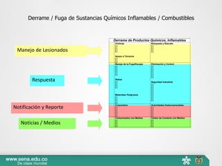 Derrame / Fuga de Sustancias Químicos Inflamables / Combustibles
Derrame de Productos Químicos, Inflamables
Víctimas
[ ]
[ ]
[ ]
Apoyo a Terceros
[ ]
[ ]
Búsqueda y Rescate
[ ]
[ ]
[ ]
Manejo de la Fuga/Escape
[ ]
[ ]
[ ]
[ ]
Status
[ ]
[ ]
[ ]
Materiales Peligrosos
[ ]
[ ]
[ ]
Eliminación y Control
[ ]
[ ]
[ ]
[ ]
[ ]
Seguridad Industrial
[ ]
[ ]
[ ]
[ ]
[ ]
[ ]
[ ]
Corporativa
[ ]
[ ]
[ ]
[ ]
Autoridades Gubernamentales
[ ]
[ ]
[ ]
[ ]
Comunicados con Medios
[ ]
[ ]
[ ]
Centro de Contacto con Medios
[ ]
[ ]
[ ]
Manejo de Lesionados
Respuesta
Notificación y Reporte
Noticias / Medios
 