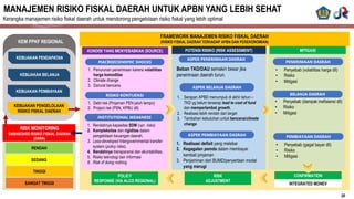 [mataram] Bimtek Penyelarasan Kebijakan Fiskal Pusat dan Daerah.pptx