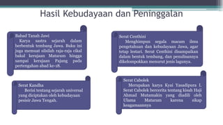 Hasil Kebudayaan dan Peninggalan
Babad Tanah Jawi
Karya sastra sejarah dalam
berbentuk tembang Jawa. Buku ini
juga memuat silsilah raja-raja cikal
bakal kerajaan Mataram hingga
sampai kerajaan Pajang pada
pertengahan abad ke-18.
Serat Kandha
Berisi tentang sejarah universal
yang diciptakan oleh kebudayaan
pesisir Jawa Tengah.
Serat Cabolek
Merupakan karya Kyai Yasadipura I.
Serat Cabolek bercerita tentang kisah Haji
Ahmad Mutamakin yang diadili oleh
Ulama Mataram karena sikap
keagamaannya
Serat Centhini
Menghimpun segala macam ilmu
pengetahuan dan kebudayaan Jawa, agar
tetap lestari. Serat Centhini disampaikan
dalam bentuk tembang, dan penulisannya
dikelompokkan menurut jenis lagunya.
 