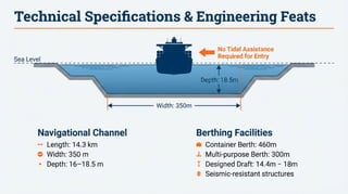 Matarbari Deep Sea Port Development Project (MPDP): A Project ...