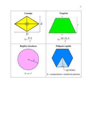 2


    Losango                       Trapézio




         D⋅d                         (B + b) ⋅ h
    S=                          S=
          2                              2

Regiões circulares            Polígono regular




     S = π ⋅r2       S = semiperímetro ⋅ medida do apótema
 