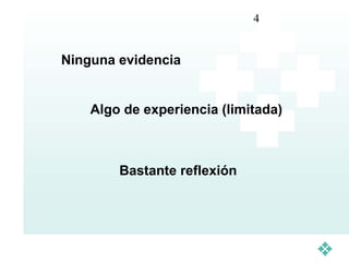 4


Ninguna evidencia


    Algo de experiencia (limitada)



        Bastante reflexión
 