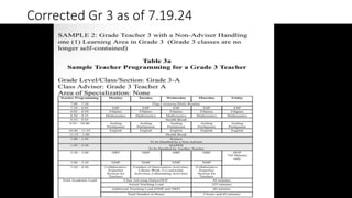 Corrected Gr 3 as of 7.19.24
 