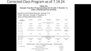 Corrected Class Program as of 7.19.24
 