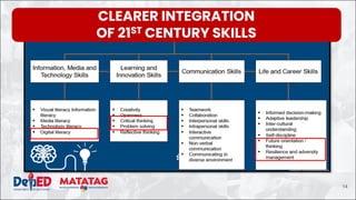 CLEARER INTEGRATION
OF 21ST CENTURY SKILLS
14
 