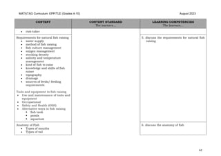 MATATAG-EPP_TLE-CG-2023-Grades-4-10-1_083611.pdf