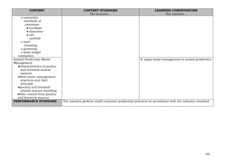 101
CONTENT CONTENT STANDARD
The learners…
LEARNING COMPETENCIES
The learners…
o castration
▪methods of
castration
● burdizzo
● elastrator
● slit
method
o hoof
trimming
o grooming
o body weight
estimation
Animal Production Waste
Management
●characteristics of poultry
and livestock animal
manure
●farm waste management
practices and their
principle
●poultry and livestock
animal manure handling
●odor control from poultry
and livestock manure
6. apply waste management in animal production
PERFORMANCE STANDARD The learners perform small ruminant production practices in accordance with the industry standard
 