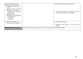 106
Harvest and Post-Harvest
Handling of Cultured Fish
●materials for harvesting
fish
●methods of harvesting fish
●materials, tools, and
equipment for sorting and
packing fish
●sorting of fish
●packing and transporting
harvested fish
o live fish
o iced fish
5. perform harvesting of cultured fish
6. perform post-harvest handling of fish in
accordance with industry standards
Selling Harvested Stocks
● cost and return analysis
7. sell harvested stocks
8. prepare report based on cost and return
analysis
PERFORMANCE STANDARD The learners perform fish grow-out culture in accordance with OSH standards
 