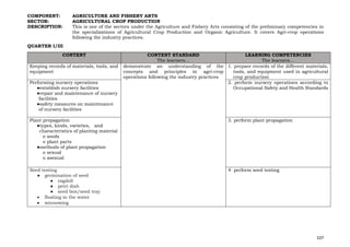 107
COMPONENT: AGRICULTURE AND FISHERY ARTS
SECTOR: AGRICULTURAL CROP PRODUCTION
DESCRIPTION: This is one of the sectors under the Agriculture and Fishery Arts consisting of the preliminary competencies in
the specializations of Agricultural Crop Production and Organic Agriculture. It covers Agri-crop operations
following the industry practices.
QUARTER I/III
CONTENT CONTENT STANDARD
The learners…
LEARNING COMPETENCIES
The learners…
Keeping records of materials, tools, and
equipment
demonstrate an understanding of the
concepts and principles in agri-crop
operations following the industry practices
1. prepare records of the different materials,
tools, and equipment used in agricultural
crop production
Performing nursery operations
●establish nursery facilities
●repair and maintenance of nursery
facilities
●safety measures on maintenance
of nursery facilities
2. perform nursery operations according to
Occupational Safety and Health Standards
Plant propagation
●types, kinds, varieties, and
characteristics of planting material
o seeds
o plant parts
●methods of plant propagation
o sexual
o asexual
3. perform plant propagation
Seed testing
● germination of seed
● ragdoll
● petri dish
● seed box/seed tray
• floating in the water
• winnowing
4. perform seed testing
 