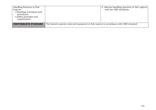 113
Handling Practices in Fish
Capture
• Handling techniques and
procedures
• Safety principles and
requirements
5. discuss handling practices in fish capture
with the OSH standards
PERFORMANCE STANDARD The learners operate tools and equipment in fish capture in accordance with OSH standard
 