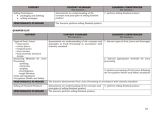 115
CONTENT CONTENT STANDARD
The learners…
LEARNING COMPETENCIES
The learners…
Selling Techniques
• packaging and labeling
• selling strategies
demonstrate an understanding of the
concepts and principles of selling finished
product
7. perform selling finished product
PERFORMANCE STANDARD The learners perform selling finished product
QUARTER II/IV
CONTENT CONTENT STANDARD
The learners…
LEARNING COMPETENCIES
The learners…
Types of Fruit Juices
• clear juices
• citrus juices
• tropical juices
• fruit nectars
• fruit punches and juice
drinks
demonstrate an understanding of the concepts and
principles in Food Processing in accordance with
industry standard
1. discuss types of fruit juices and beverages
Extracting Methods for Juice
Processing:
-pressing
-extraction
-pulping
-centrifugation
-rough filtration
Tools and equipment
Occupation Health and Safety
2. discuss appropriate methods for juice
processing
3. perform processing of fruit juices following
the Occupation Health and Safety standards
PERFORMANCE STANDARD The learners demonstrate Fruit Juice Processing in accordance with industry standard
Selling of Finished Products demonstrate an understanding of the concepts and
principles of selling finished product
4. perform selling finished product
PERFORMANCE STANDARD The learners perform selling finished product
 