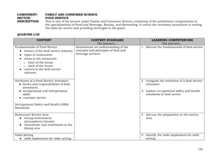 118
COMPONENT: FAMILY AND CONSUMER SCIENCE
SECTOR: FOOD SERVICE
DESCRIPTION: This is one of the sectors under Family and Consumer Science consisting of the preliminary competencies in
the specializations of Food and Beverage, Barista, and Bartending. It covers the necessary procedures in setting
the table for service and providing beverages to the guest.
QUARTER I/III
CONTENT CONTENT STANDARD
The learners…
LEARNING COMPETENCIES
The learners…
Fundamentals of Food Service
● history of the food service industry
● types of restaurants
● areas in the restaurant
o front of the house
o back of the house
● careers in the food service
industry
demonstrate an understanding of the
concepts and principles of food and
beverage services
1. discuss the fundamentals of food service
Attributes of a Food Service Attendant
● duties and responsibilities of food
attendants
● intrapersonal and interpersonal
skills
● customer service
Occupational Safety and Health (OSH)
Standards
2. recognize the attributes of a food service
attendant
3. explain occupational safety and health
standards in food service
Restaurant Service Area
● dining environment
(atmosphere/climate)
● cleanliness, and orderliness in the
dining area
4. discuss the preparation in the service
area
Table Setting
● table implements for table setting
5. identify the table implements for table
setting
 