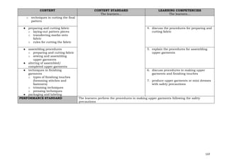 122
CONTENT CONTENT STANDARD
The learners…
LEARNING COMPETENCIES
The learners…
o techniques in cutting the final
pattern
● preparing and cutting fabric
o laying-out pattern pieces
o transferring marks onto
fabric
o rules for cutting the fabric
4. discuss the procedures for preparing and
cutting fabric
● assembling procedures
o preparing and cutting fabric
o sewing and assembling
upper garments
● altering of assembled/
completed upper garments
5. explain the procedures for assembling
upper garments
● techniques in finishing
garments
o types of finishing touches
(hemming stitches and
fasteners)
o trimming techniques
o pressing techniques
● packaging and labeling
6. discuss procedures in making upper
garments and finishing touches
7. produce upper garments or mini dresses
with safety precautions
PERFORMANCE STANDARD The learners perform the procedures in making upper garments following the safety
precautions
 