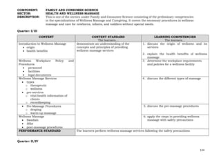 124
COMPONENT: FAMILY AND CONSUMER SCIENCE
SECTOR: HEALTH AND WELLNESS MASSAGE
DESCRIPTION: This is one of the sectors under Family and Consumer Science consisting of the preliminary competencies
in the specializations of Wellness Massage and Caregiving. It covers the necessary procedures in wellness
massage and care for newborns, infants, and toddlers without special needs.
Quarter: I/III
CONTENT CONTENT STANDARD
The learners…
LEARNING COMPETENCIES
The learners…
Introduction to Wellness Massage
• origin
• health benefits
demonstrate an understanding of the
concepts and principles of providing
wellness massage services
1. discuss the origin of wellness and its
services
2. explain the health benefits of wellness
massage
Wellness Workplace Policy and
Procedures
• personnel
• facilities
• legal documents
3. determine the workplace requirements
and policies for a wellness facility
Wellness Massage Services
• types
o therapeutic
o wellness
• pre-services
o vital health information of
clients
o recordkeeping
4. discuss the different types of massage
• Pre-Massage Procedures
o draping
o warm-up massage
5. discuss the pre-massage procedures
Wellness Massage
• Swedish
• Hilot
• post-massage procedures
6. apply the steps in providing wellness
massage with safety precautions
PERFORMANCE STANDARD The learners perform wellness massage services following the safety precautions
Quarter: II/IV
 