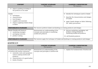 135
CONTENT CONTENT STANDARD
The learners…
LEARNING COMPETENCIES
The learners…
• steps in quilting according to
the products to be made
Calado
• techniques
• characteristics
• local designs
• supplies and materials
• steps in applying Calado design
to fabric
6. identify the techniques used in Calado
7. describe the characteristics and designs
of Calado
8. apply Calado designs on fabric following
the safety precautions
PERFORMANCE STANDARD The learners perform Calado and Quilting in creating products and designs
Market Needlecraft Products
• marketing strategies
• packaging materials
• product costing
demonstrates an understanding of the
concepts and principles in marketing
needlecraft products
9. discuss marketing, packaging, and
product costing involved in
marketing needlecraft products
10. sell finished products
PERFORMANCE STANDARD The learners apply the technique of Calado and Quilting in creating products and designs
QUARTER II/IV
CONTENT CONTENT STANDARD
The learners…
LEARNING COMPETENCIES
The learners…
Fundamentals of Leathercraft Origin
of Leathercraft Leather Industries
• materials, tools and equipment
used in making leathercraft
products
• characteristics of a good leather
• kinds of leather
demonstrate an understanding of the
concepts and principles in leathercraft
1. explain the fundamentals of leathercraft
 