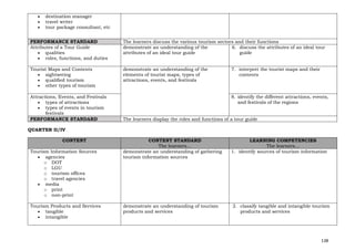 138
• destination manager
• travel writer
• tour package consultant, etc
PERFORMANCE STANDARD The learners discuss the various tourism sectors and their functions
Attributes of a Tour Guide
• qualities
• roles, functions, and duties
demonstrate an understanding of the
attributes of an ideal tour guide
6. discuss the attributes of an ideal tour
guide
Tourist Maps and Contents
• sightseeing
• qualified tourism
• other types of tourism
demonstrate an understanding of the
elements of tourist maps, types of
attractions, events, and festivals
7. interpret the tourist maps and their
contents
Attractions, Events, and Festivals
• types of attractions
• types of events in tourism
festivals
8. identify the different attractions, events,
and festivals of the regions
PERFORMANCE STANDARD The learners display the roles and functions of a tour guide
QUARTER II/IV
CONTENT CONTENT STANDARD
The learners…
LEARNING COMPETENCIES
The learners…
Tourism Information Sources
• agencies
o DOT
o LGU
o tourism offices
o travel agencies
• media
o print
o non-print
demonstrate an understanding of gathering
tourism information sources
1. identify sources of tourism information
Tourism Products and Services
• tangible
• intangible
demonstrate an understanding of tourism
products and services
2. classify tangible and intangible tourism
products and services
 