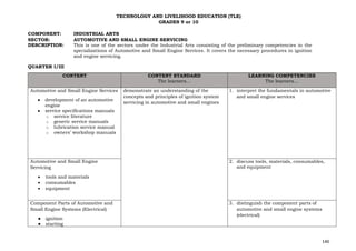 140
TECHNOLOGY AND LIVELIHOOD EDUCATION (TLE)
GRADES 9 or 10
COMPONENT: INDUSTRIAL ARTS
SECTOR: AUTOMOTIVE AND SMALL ENGINE SERVICING
DESCRIPTION: This is one of the sectors under the Industrial Arts consisting of the preliminary competencies in the
specializations of Automotive and Small Engine Services. It covers the necessary procedures in ignition
and engine servicing.
QUARTER I/III
CONTENT CONTENT STANDARD
The learners…
LEARNING COMPETENCIES
The learners…
Automotive and Small Engine Services
● development of an automotive
engine
● service specifications manuals
o service literature
o generic service manuals
o lubrication service manual
o owners’ workshop manuals
demonstrate an understanding of the
concepts and principles of ignition system
servicing in automotive and small engines
1. interpret the fundamentals in automotive
and small engine services
Automotive and Small Engine
Servicing
• tools and materials
• consumables
• equipment
2. discuss tools, materials, consumables,
and equipment
Component Parts of Automotive and
Small Engine Systems (Electrical)
● ignition
● starting
3. distinguish the component parts of
automotive and small engine systems
(electrical)
 