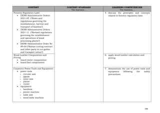146
CONTENT CONTENT STANDARD
The learners…
LEARNING COMPETENCIES
The learners…
Forestry Regulatory Laws
• DENR Administrative Orders
2021-05 (“Rules and
regulations governing the
establishment, harvest and
transport of bamboo”)
• DENR Administrative Orders
2021-11 (“Revised regulations
governing the establishment
and operations of wood
processing plants”)
• DENR Administrative Order No
89-04 (“Rattan cutting contract
and other party to cut gather
and transport rattan”)
5. discuss the principles and concepts
related to forestry regulatory laws
Wood Lumber Computation and
Pricing
• board meter computation
• board foot computation
6. apply wood lumber calculation and
pricing
Carpentry Power Tools and Equipment
• power tools
o circular saw
o jigsaw
o miter saw
o planer
o router
• equipment
o bandsaw
o jointer machine
o table saw
o wood lathe machine
7. demonstrate the use of power tools and
equipment following the safety
precautions
 
