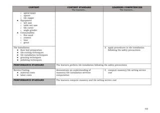 153
CONTENT CONTENT STANDARD
The learners…
LEARNING COMPETENCIES
The learners…
o spiral mixer
o spacer
o tile nipper
● Equipment
o wet saw
o table wet saw
o tile cutter
o angle grinder
● Consumables
o fine sand
o cement
o lime
o grout
Tile Installation
● floor bed preparation
● tile-cutting techniques
● tile installation techniques
● grouting techniques
● polishing techniques
3. apply procedures in tile installation
following the safety precautions
PERFORMANCE STANDARD The learners perform tile installation following the safety precautions
Service Costing
● material costs
● labor costs
demonstrate an understanding of
masonry/tile installation services
computation
4. compute masonry/tile setting service
cost
PERFORMANCE STANDARD The learners compute masonry and tile setting service cost
 