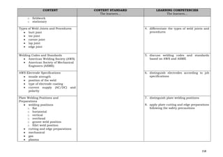 158
CONTENT CONTENT STANDARD
The learners…
LEARNING COMPETENCIES
The learners…
o fieldwork
o stationary
Types of Weld Joints and Procedures
• butt joint
• tee joint
• corner joint
• lap joint
• edge joint
4. differentiate the types of weld joints and
procedures
Welding Codes and Standards
• American Welding Society (AWS)
• American Society of Mechanical
Engineers (ASME)
5. discuss welding codes and standards
based on AWS and ASME
AWS Electrode Specifications
• tensile strength
• position of the weld
• type of electrode coating
• current supply (AC/DC) and
polarity
6. distinguish electrodes according to job
specifications
Plate Welding Positions and
Preparations
• welding positions
o flat
o horizontal
o vertical
o overhead
o groove weld position
o fillet weld position
• cutting and edge preparations
• mechanical
• gas
• plasma
7. distinguish plate welding positions
8. apply plate cutting and edge preparations
following the safety precautions
 