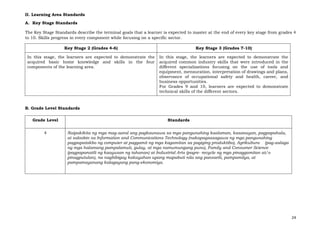 24
II. Learning Area Standards
A. Key Stage Standards
The Key Stage Standards describe the terminal goals that a learner is expected to master at the end of every key stage from grades 4
to 10. Skills progress in every component while focusing on a specific sector.
Key Stage 2 (Grades 4-6) Key Stage 3 (Grades 7-10)
In this stage, the learners are expected to demonstrate the
acquired basic home knowledge and skills in the four
components of the learning area.
In this stage, the learners are expected to demonstrate the
acquired common industry skills that were introduced in the
different specializations focusing on the use of tools and
equipment, mensuration, interpretation of drawings and plans,
observance of occupational safety and health, career, and
business opportunities.
For Grades 9 and 10, learners are expected to demonstrate
technical skills of the different sectors.
B. Grade Level Standards
Grade Level Standards
4 Naipakikita ng mga mag-aaral ang pagkaunawa sa mga pangunahing kaalaman, kasanayan, pagpapahala,
at saloobin sa Information and Communications Technology (nakapagsasagawa ng mga pangunahing
pagpapatakbo ng computer at paggamit ng mga kagamitan sa pagiging produktibo), Agrikultura (pag-aalaga
ng mga halamang pampalamuti, gulay, at mga namumungang puno), Family and Consumer Science
(pagpapanatili ng kaayusan ng tahanan) at Industrial Arts (pagre- recycle ng mga pinaggamitan at/o
pinagputulan), na nagbibigay kakayahan upang mapabuti nila ang pansarili, pampamilya, at
pampamayanang kalagayang pang-ekonomiya.
 
