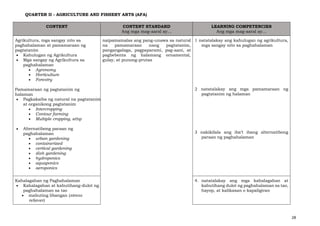 28
QUARTER II - AGRICULTURE AND FISHERY ARTS (AFA)
CONTENT CONTENT STANDARD
Ang mga mag-aaral ay…
LEARNING COMPETENCIES
Ang mga mag-aaral ay…
Agrikultura, mga sangay nito sa
paghahalaman at pamamaraan ng
pagtatanim
• Kahulugan ng Agrikultura
• Mga sangay ng Agrikultura sa
paghahalaman
• Agronomy
• Horticulture
• Forestry
Pamamaraan ng pagtatanim ng
halaman
• Pagkakaiba ng natural na pagtatanim
at organikong pagtatanim
• Intercropping
• Contour farming
• Multiple cropping, atbp
• Alternatibong paraan ng
paghahalaman
• urban gardening
• containerized
• vertical gardening
• dish gardening
• hydroponics
• aquaponics
• aeroponics
naipamamalas ang pang-unawa sa natural
na pamamaraan nang pagtatanim,
pangangalaga, pagpaparami, pag-aani, at
pagbebenta ng halamang ornamental,
gulay, at punong-prutas
1 natatalakay ang kahulugan ng agrikultura,
mga sangay nito sa paghahalaman
2 natatalakay ang mga pamamaraan ng
pagtatanim ng halaman
3 nakikilala ang iba’t ibang alternatibong
paraan ng paghahalaman
Kahalagahan ng Paghahalaman
• Kahalagahan at kabutihang-dulot ng
paghahalaman sa tao
• mabuting libangan (stress
reliever)
4. natatalakay ang mga kahalagahan at
kabutihang dulot ng paghahalaman sa tao,
hayop, at kalikasan o kapaligiran
 