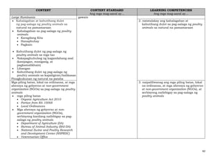 42
CONTENT CONTENT STANDARD
Ang mga mag-aaral ay…
LEARNING COMPETENCIES
Ang mga mag-aaral ay…
Large Ruminants gawain
• Kahalagahan at kabutihang dulot
ng pag-aalaga ng poultry animals sa
natural na pamamaraan
• Kahalagahan sa pag-aalaga ng poultry
animals
• Karagdang Kita
• Hanapbuhay
• Pagkain
• Kabutihang dulot ng pag-aalaga ng
poultry animals sa mga tao
• Nakapaghuhubog ng kagandahang asal
(kasipagan, masigasig, at
pagkamalikhain)
• Libangan
• Kabutihang dulot ng pag-aalaga ng
poultry animals sa kapaligiran/kalikasan
Pinagkukunan ng natural na pataba
2. natatalakay ang kahalagahan at
kabutihang dulot sa pag-aalaga ng poultry
animals sa natural na pamamaraan
Mga piling batas, lokal na ordinansa, at mga
ahensya ng gobyerno at non-government
organization (NGOs) sa pag-aalaga ng poultry
animals
• mga piling batas
• Organic Agriculture Act 2010
• Portion from RA 10068
• Local Ordinances
• Mga ahensya ng gobyerno at non-
government organization (NGOs),
serbisyong kanilang naibibigay sa pag-
aalaga ng poultry animals
• Department of Agriculture (DA)
• Bureau of Animal Industry (BAI-DA)
• National Swine and Poultry Research
and Development Center (NSPRDC)
• Veterenarian Office
3. naipaliliwanag ang mga piling batas, lokal
na ordinansa, at mga ahensya ng gobyerno
at non-government organization (NGOs), at
serbisyong naibibigay sa pag-aalaga ng
poultry animals
 