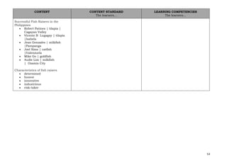 53
CONTENT CONTENT STANDARD
The learners…
LEARNING COMPETENCIES
The learners…
Successful Fish Raisers in the
Philippines
• Robert Patines | tilapia |
Cagayan Valley
• Vicente B Lugagay | tilapia
|Isabela
• Jean Gonzales | milkfish
|Pampanga
• Joel Sims | catfish
|Valenzuela
• Mike Go | goldfish
• Audie Lim | milkfish
| Ozamis City
Characteristics of fish raisers
• determined
• honest
• innovative
• industrious
• risk-taker
 