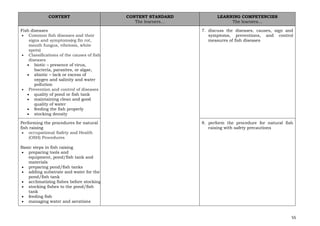 55
CONTENT CONTENT STANDARD
The learners…
LEARNING COMPETENCIES
The learners…
Fish diseases
• Common fish diseases and their
signs and symptoms(eg fin rot,
mouth fungus, vibriosis, white
spots)
• Classifications of the causes of fish
diseases
• biotic – presence of virus,
bacteria, parasites, or algae,
• abiotic – lack or excess of
oxygen and salinity and water
pollution
• Prevention and control of diseases
• quality of pond or fish tank
• maintaining clean and good
quality of water
• feeding the fish properly
• stocking density
7. discuss the diseases, causes, sign and
symptoms, preventions, and control
measures of fish diseases
Performing the procedures for natural
fish raising
• occupational Safety and Health
(OSH) Procedures
Basic steps in fish raising
• preparing tools and
equipment, pond/fish tank and
materials
• preparing pond/fish tanks
• adding substrate and water for the
pond/fish tank
• acclimatizing fishes before stocking
• stocking fishes to the pond/fish
tank
• feeding fish
• managing water and aerations
8. perform the procedure for natural fish
raising with safety precautions
 