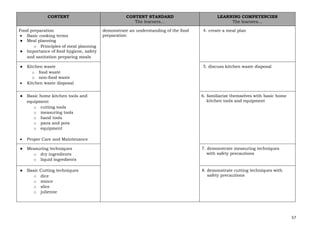 57
CONTENT CONTENT STANDARD
The learners…
LEARNING COMPETENCIES
The learners…
Food preparation
• Basic cooking terms
● Meal planning
o Principles of meal planning
● Importance of food hygiene, safety
and sanitation preparing meals
demonstrate an understanding of the food
preparation
4. create a meal plan
● Kitchen waste
o food waste
o non-food waste
• Kitchen waste disposal
5. discuss kitchen waste disposal
● Basic home kitchen tools and
equipment
o cutting tools
o measuring tools
o hand tools
o pans and pots
o equipment
• Proper Care and Maintenance
6. familiarize themselves with basic home
kitchen tools and equipment
● Measuring techniques
o dry ingredients
o liquid ingredients
7. demonstrate measuring techniques
with safety precautions
● Basic Cutting techniques
o dice
o mince
o slice
o julienne
8. demonstrate cutting techniques with
safety precautions
 