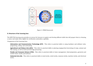 6
Figure 2. STEM Framework
D. Structure of the Learning Area
The EPP/TLE learning area provides an avenue for learners to explore and develop different skills that will prepare them in choosing
a career and make them eligible for certification nationally or globally.
Components of the Learning Area
Information and Communication Technology (ICT) - This refers to practical skills in using hardware and software tools,
programing, coding, and networking.
Agricultural and Fishery Arts (AFA) – This refers to practical skills in planting ranging from harvesting of crops, animal and
fish raising, as well as food and beverage processing.
Family and Consumer Science (FCS) – This refers to practical skills in home management, food preparation, garments and
needle works, health and wellness.
Industrial Arts (IA) – This refers to practical skills in wood works, metal works, masonry works, machine works, and electrical
works.
 
